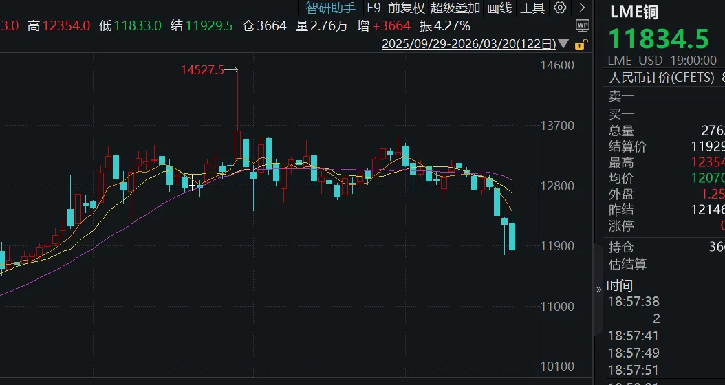 20260322 打到分出大小王 市场仍将承压