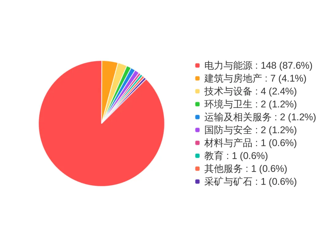 机电领域产品全球市场需求数据日报 ——标采汇平台每日招标信息数据分析