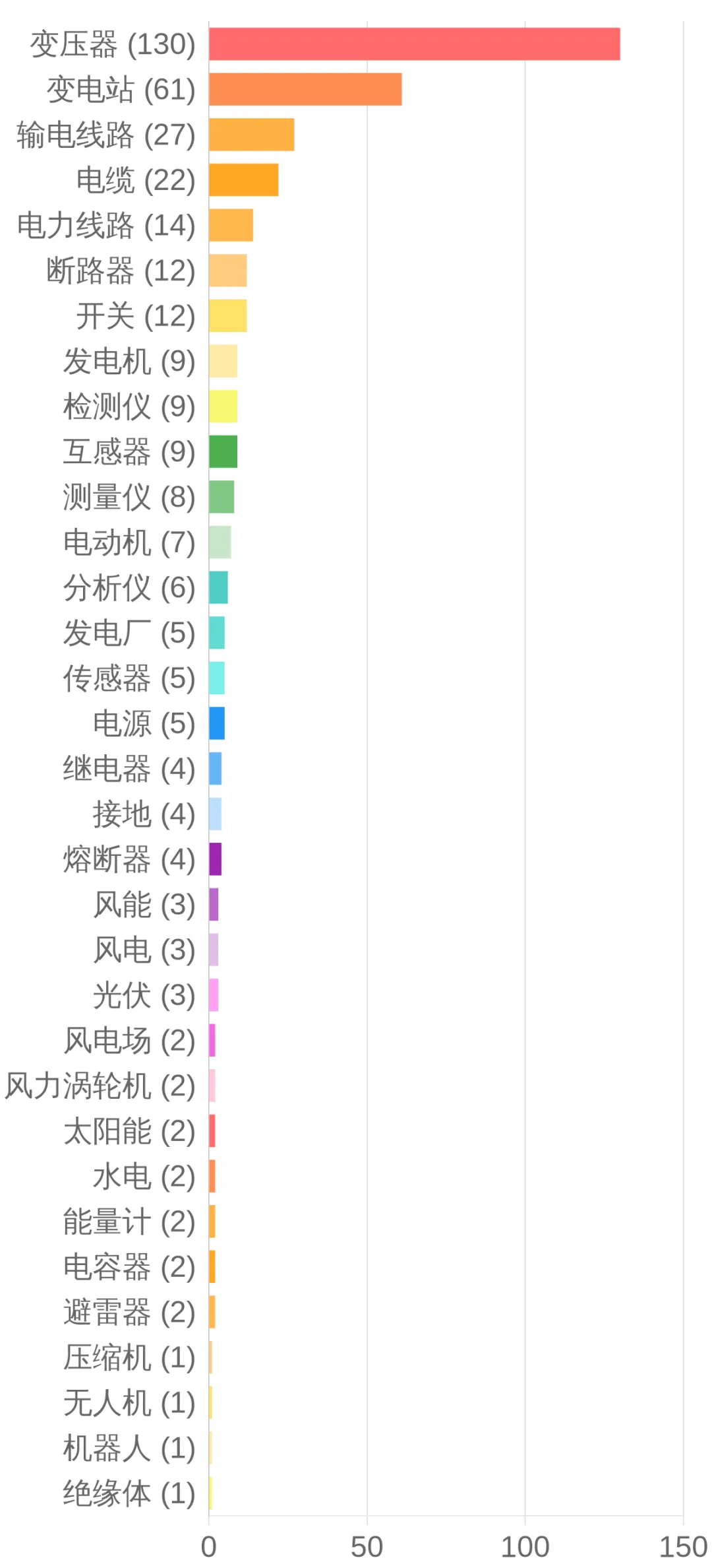 机电领域产品全球市场需求数据日报 ——标采汇平台每日招标信息数据分析