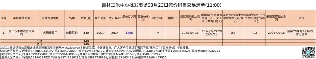 2026年03月23日吉林玉米中心批发市场热损豆粕竞价销售交易公告