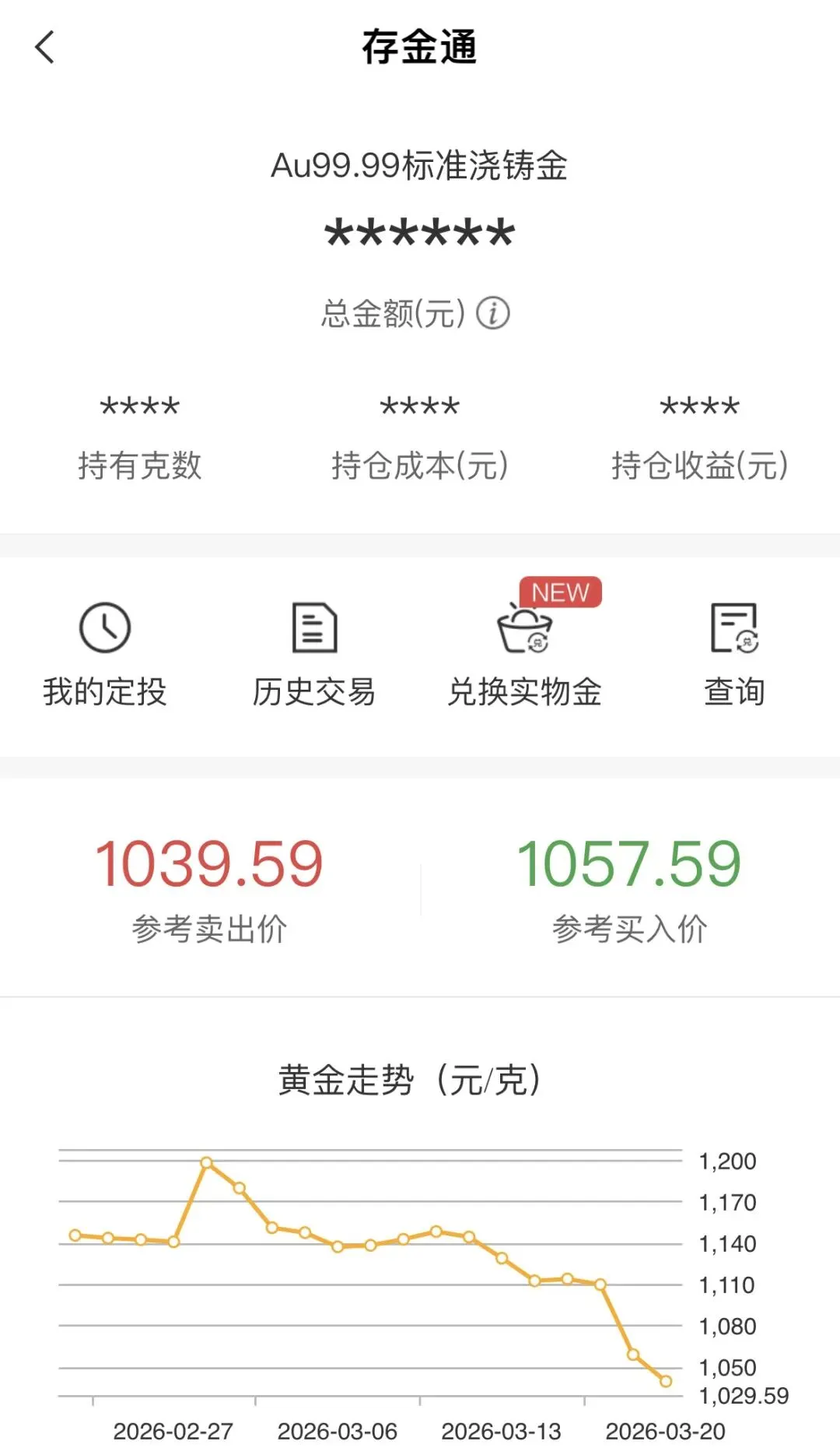 黄金大跌只是开始?市场真正的考验可能还在后面