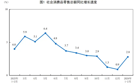 周四周五连续下跌,市场终于露出了凶相