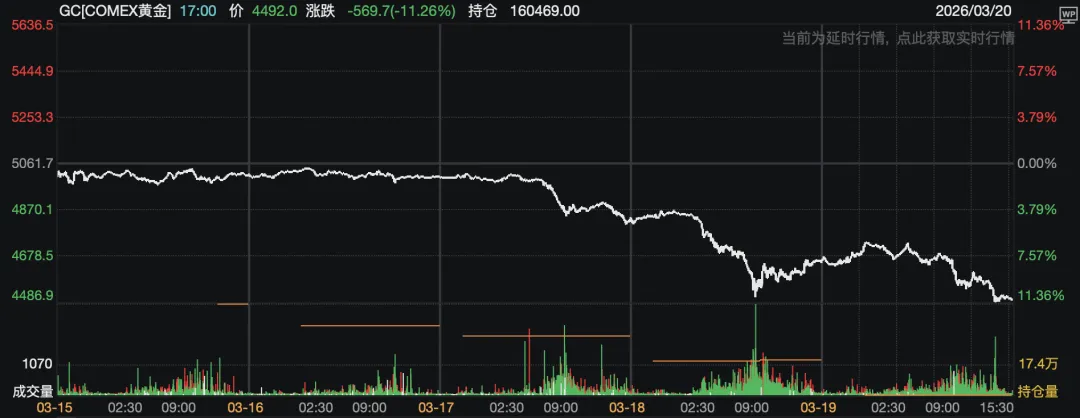 贵源投资|2026|3月第三周市场总结