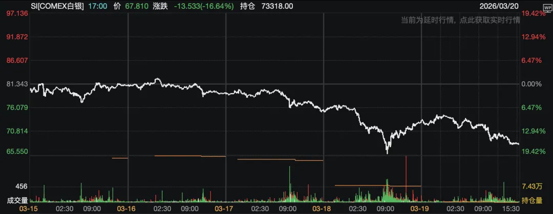 贵源投资|2026|3月第三周市场总结
