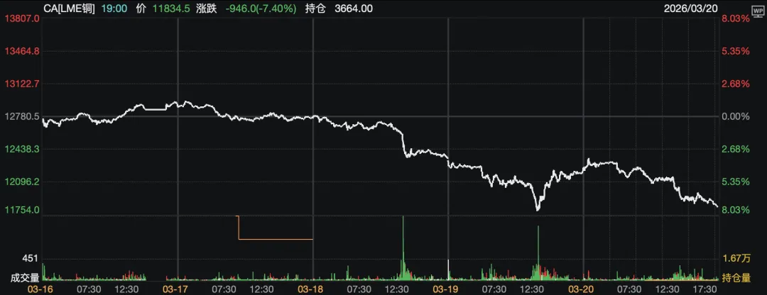 贵源投资|2026|3月第三周市场总结