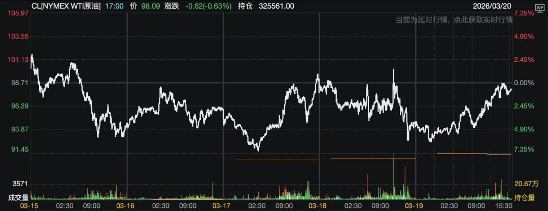 贵源投资|2026|3月第三周市场总结