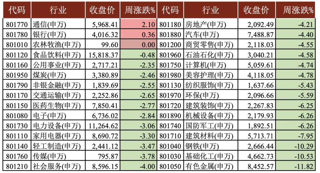 贵源投资|2026|3月第三周市场总结