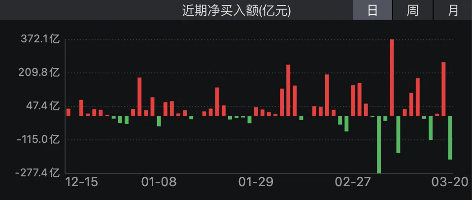 贵源投资|2026|3月第三周市场总结