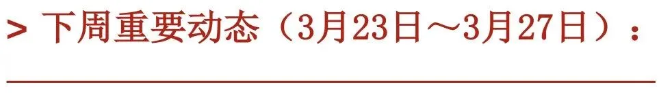 贵源投资|2026|3月第三周市场总结