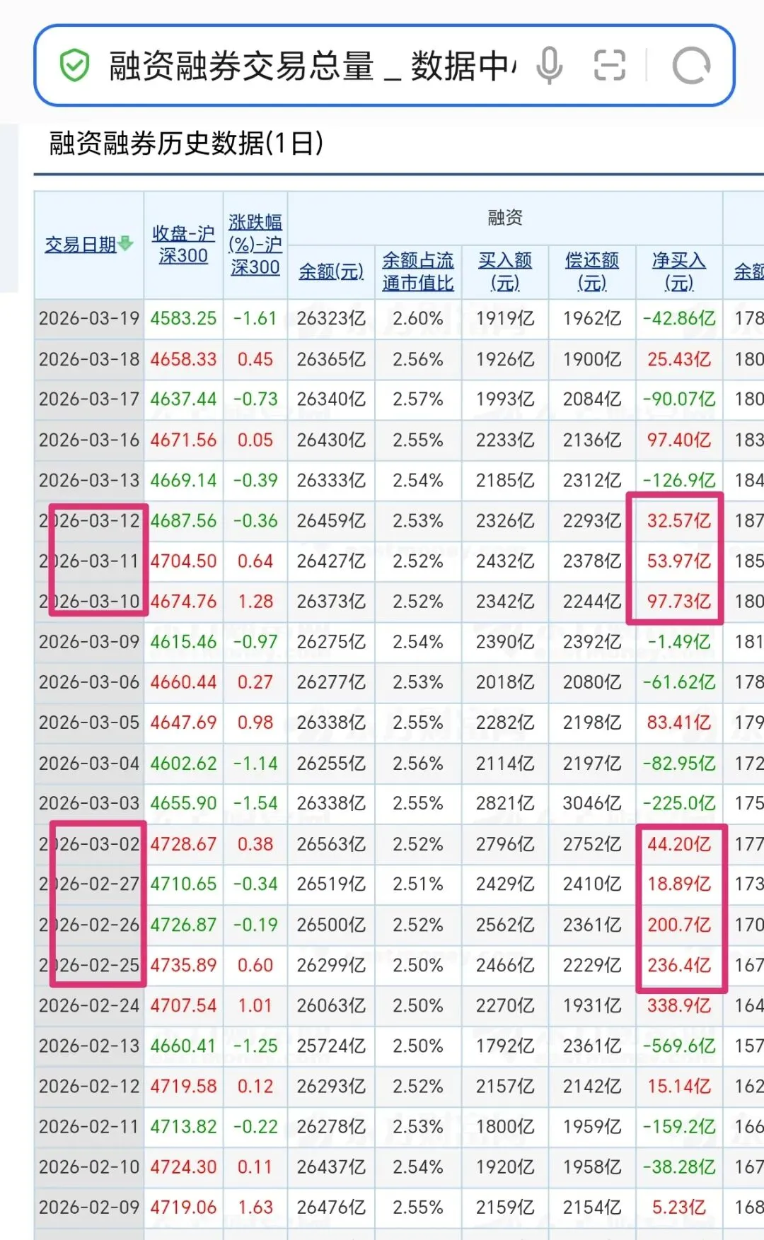 如何识别,市场兴奋还是恐慌?