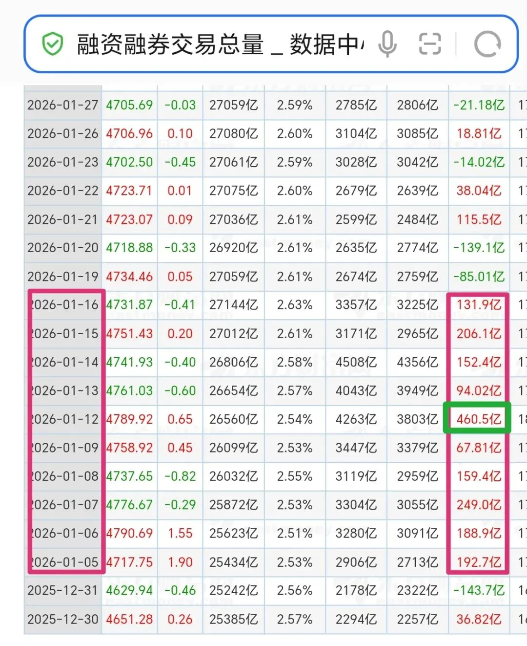 如何识别,市场兴奋还是恐慌?