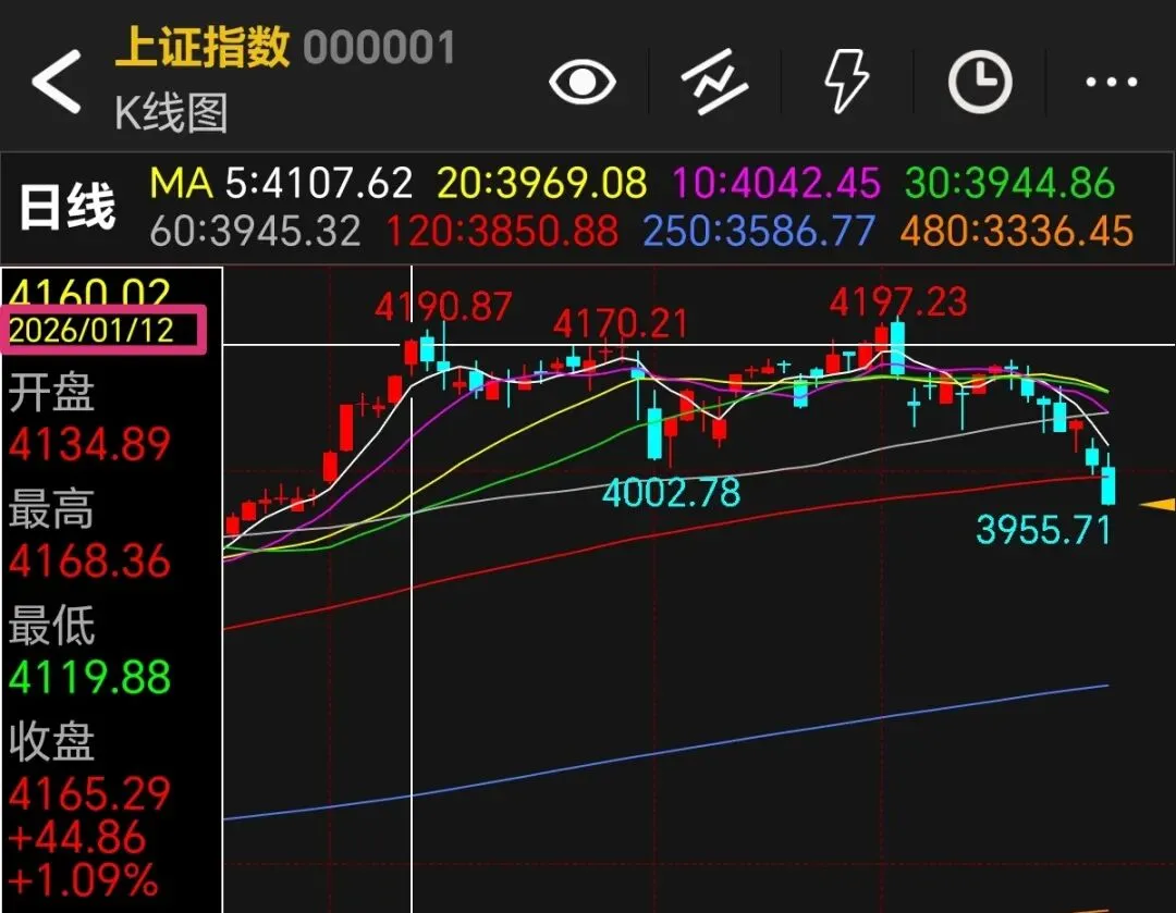 如何识别,市场兴奋还是恐慌?