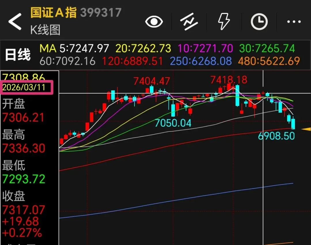 如何识别,市场兴奋还是恐慌?