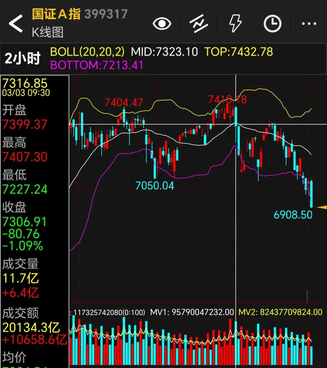如何识别,市场兴奋还是恐慌?