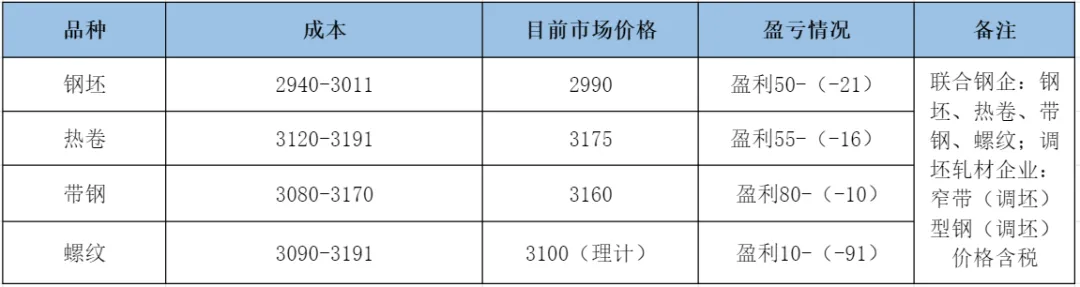 【唐尔街情报】钢价稳中有涨 市场成交平淡