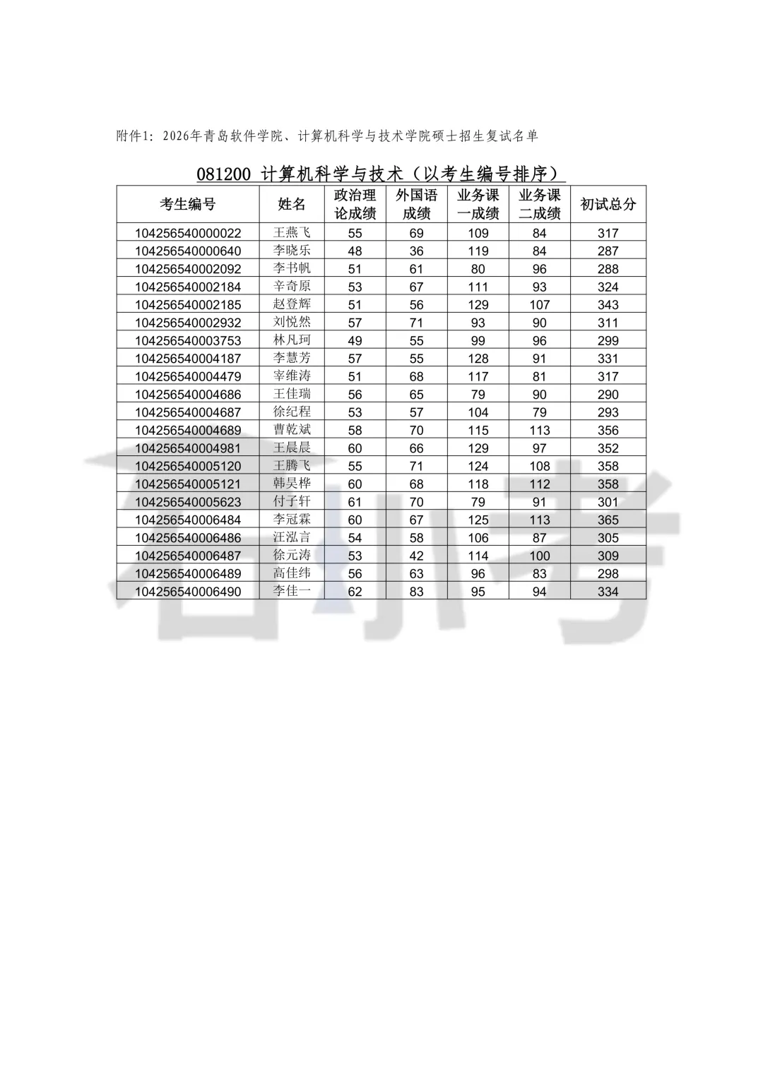 青岛软件学院、计算机科学与技术学院2026年硕士研究生复试录取工作实施细则