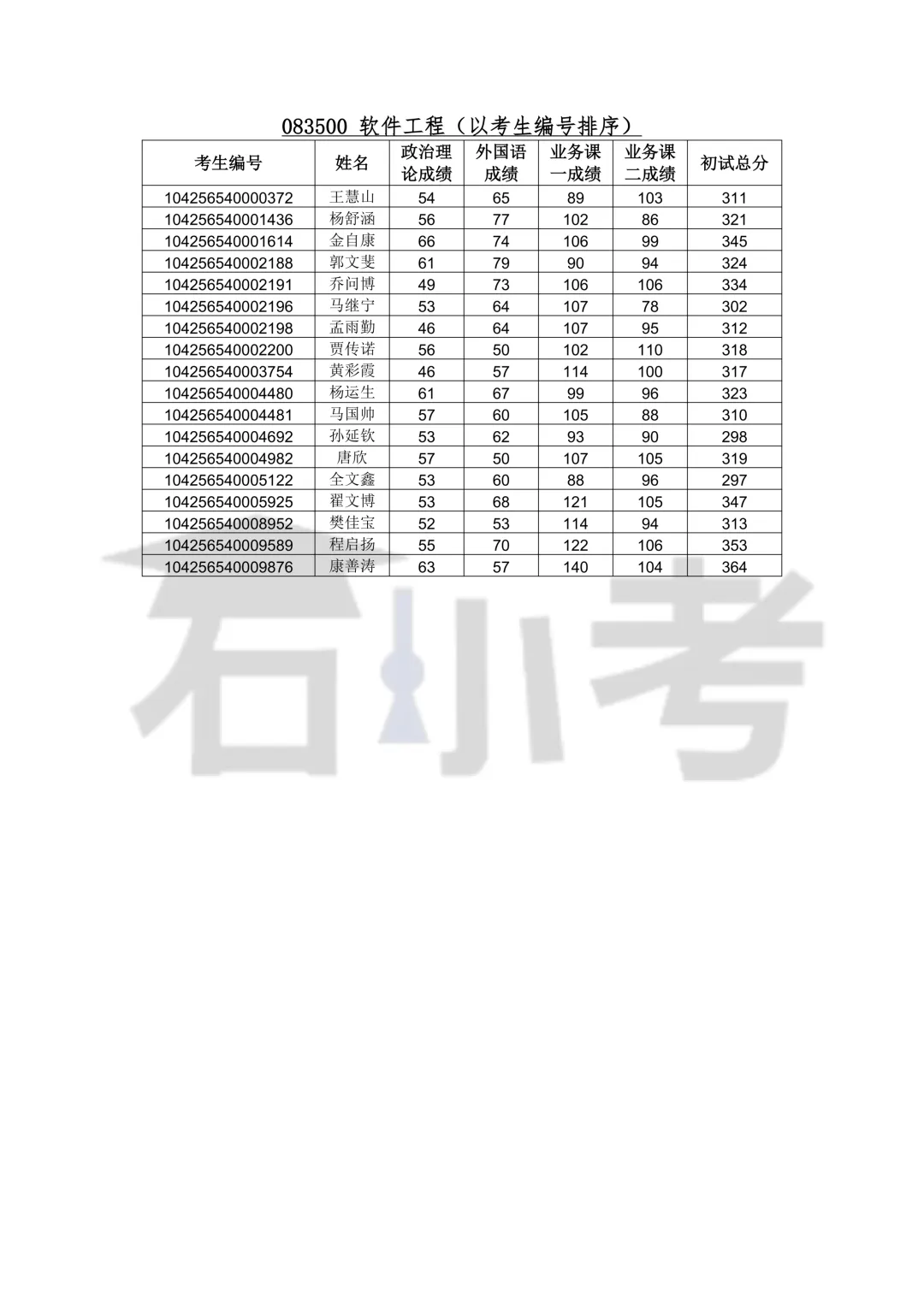 青岛软件学院、计算机科学与技术学院2026年硕士研究生复试录取工作实施细则