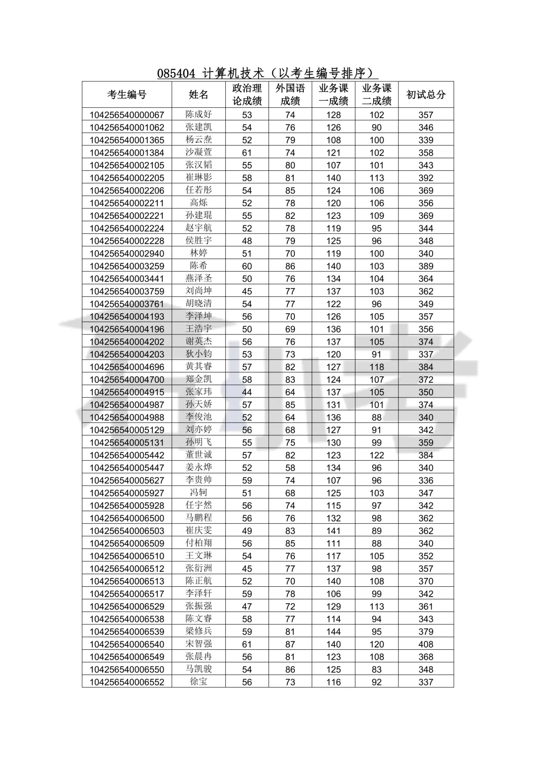 青岛软件学院、计算机科学与技术学院2026年硕士研究生复试录取工作实施细则