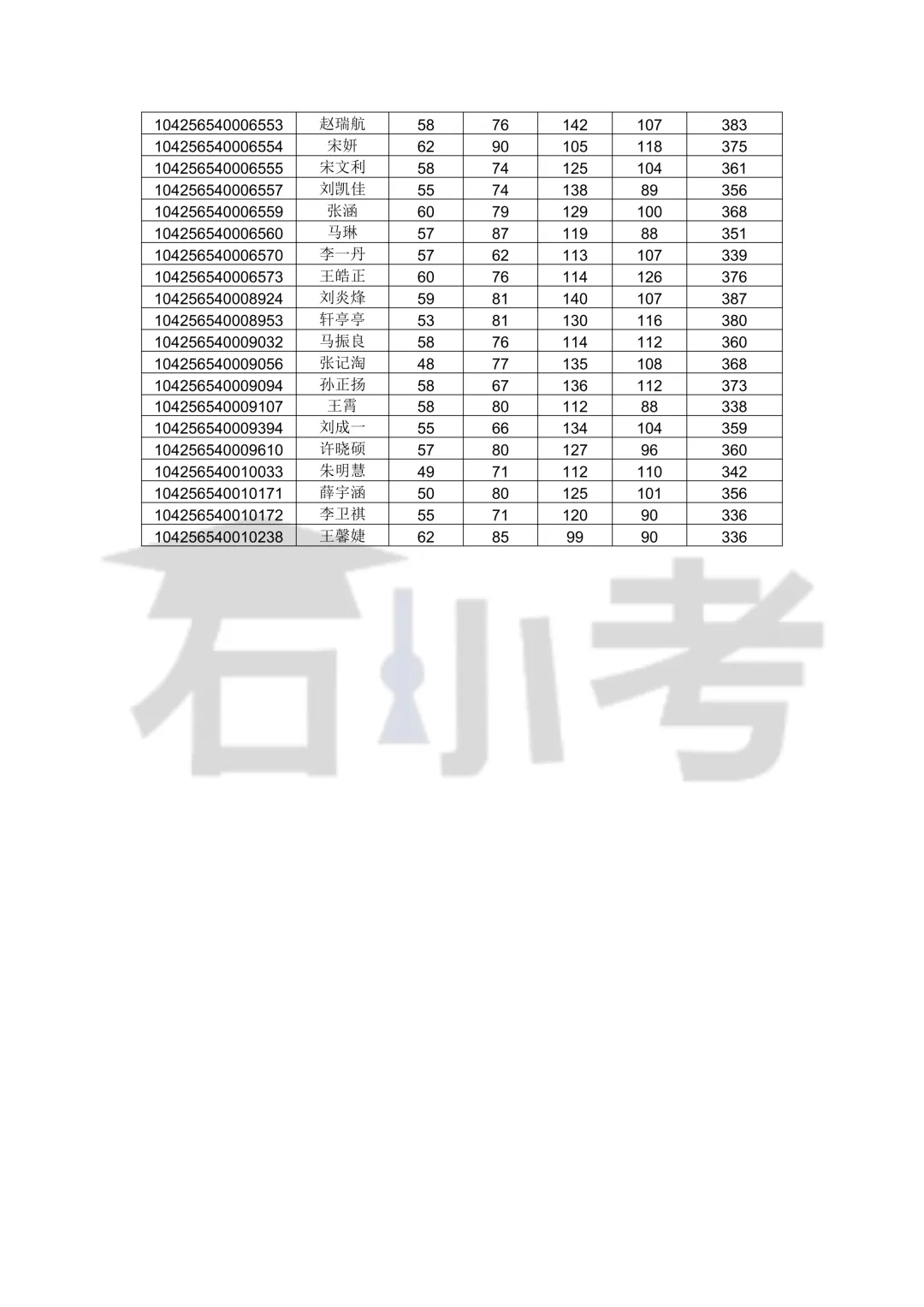 青岛软件学院、计算机科学与技术学院2026年硕士研究生复试录取工作实施细则