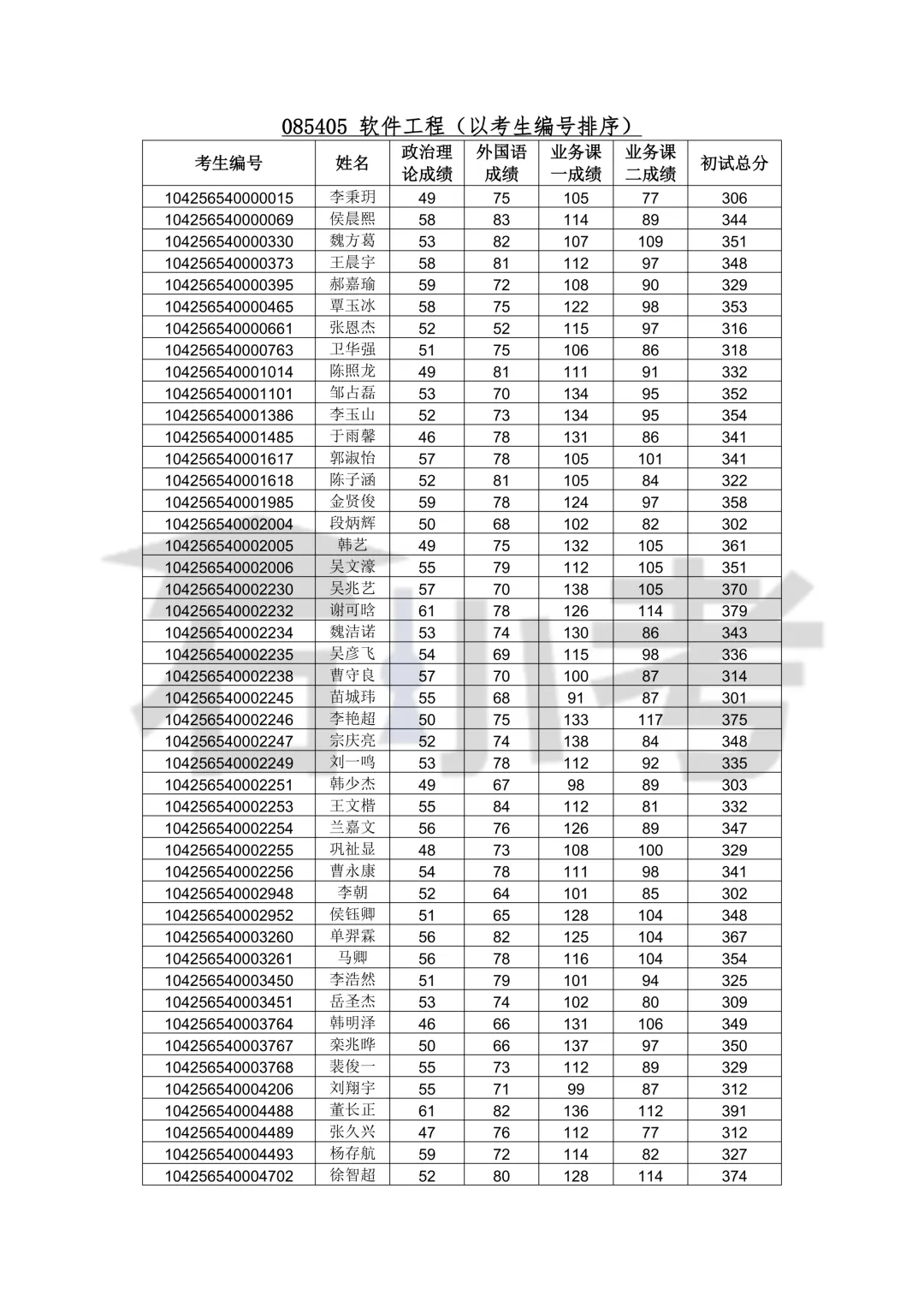 青岛软件学院、计算机科学与技术学院2026年硕士研究生复试录取工作实施细则