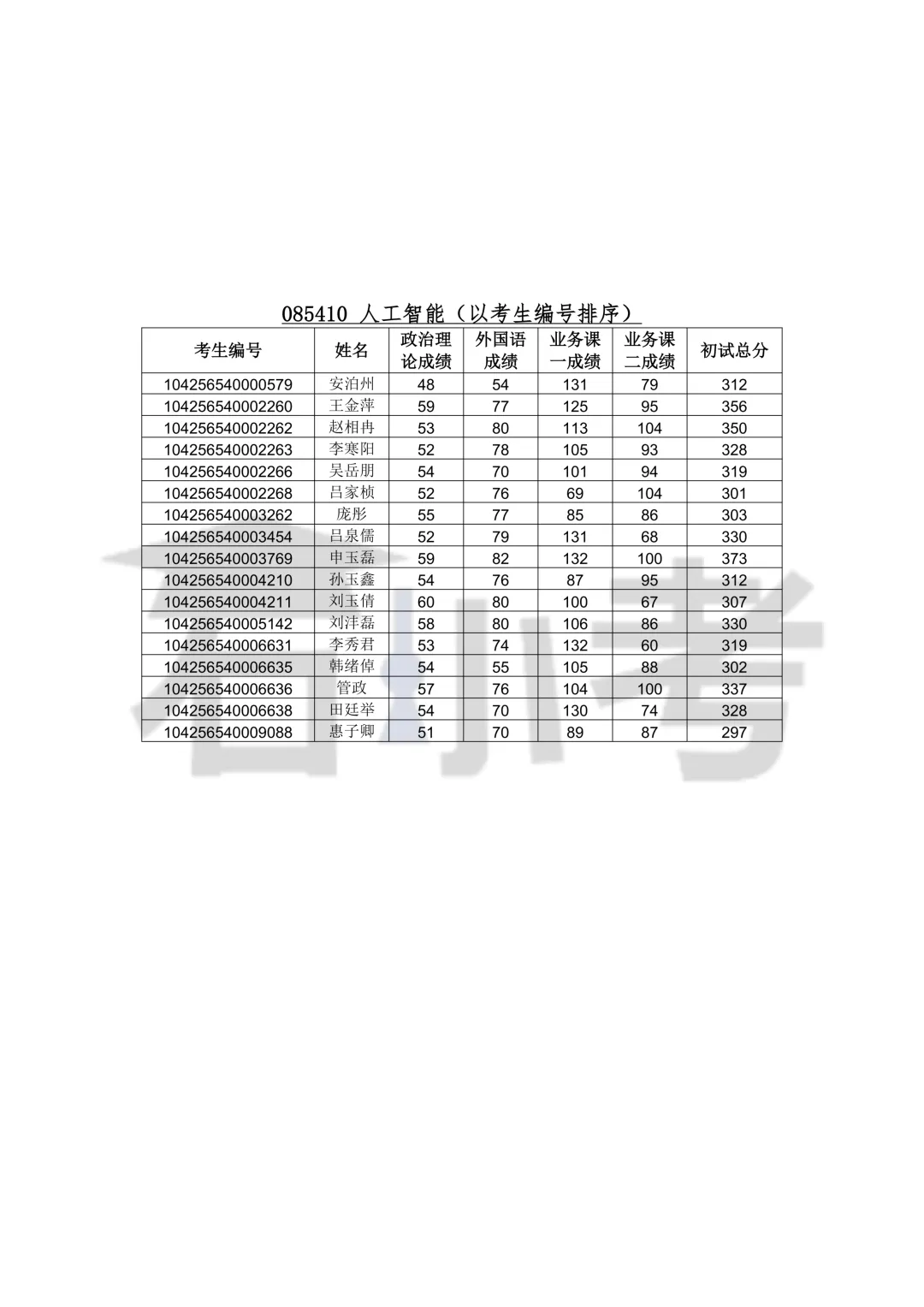 青岛软件学院、计算机科学与技术学院2026年硕士研究生复试录取工作实施细则