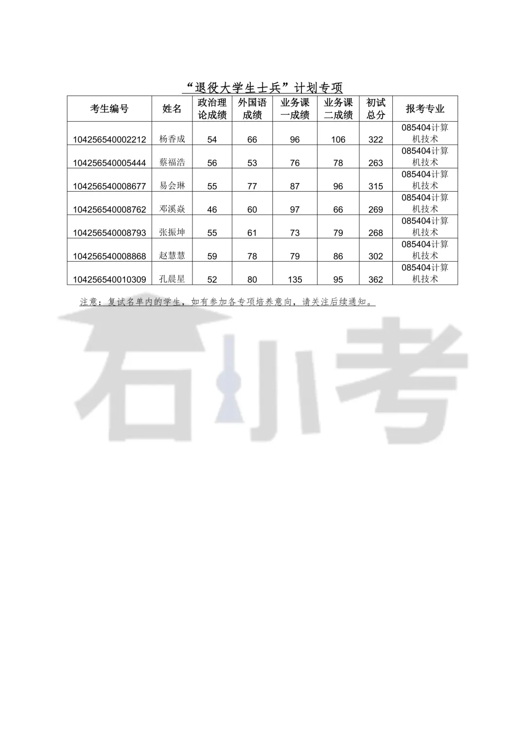 青岛软件学院、计算机科学与技术学院2026年硕士研究生复试录取工作实施细则