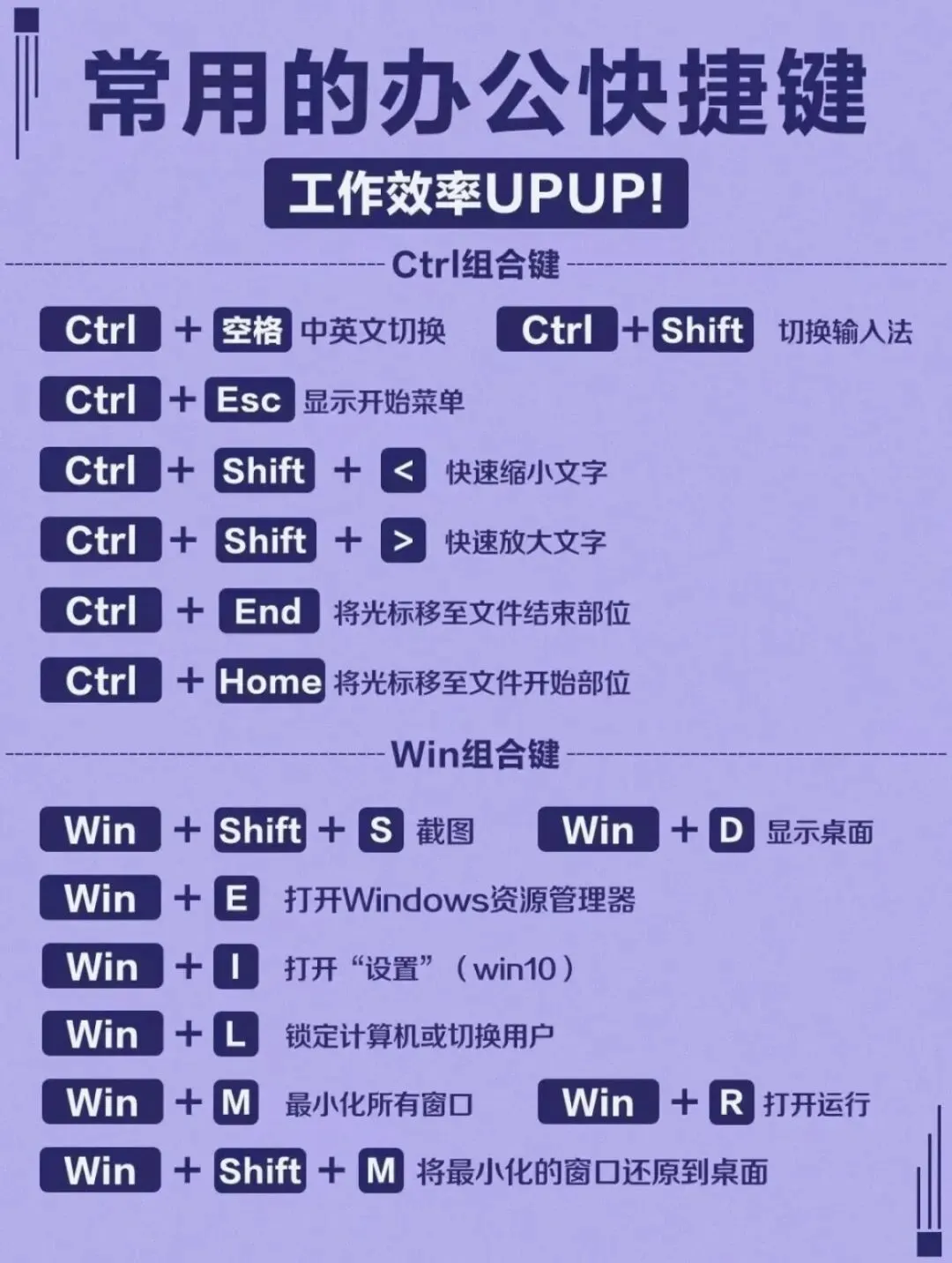 建议收藏的60个Windows快捷键实用技巧,工作效率直接翻倍