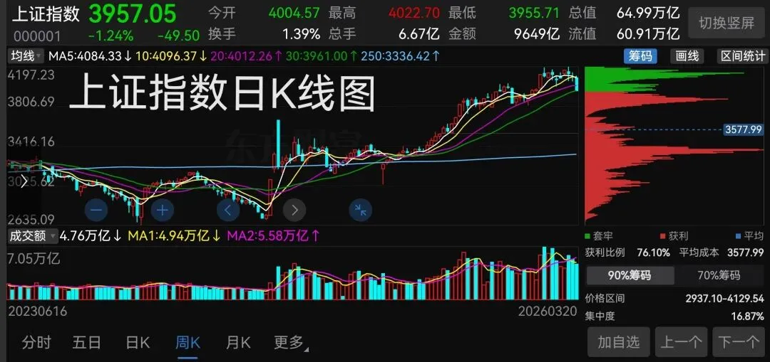 反弹呼之欲出 敬畏市场不可忘