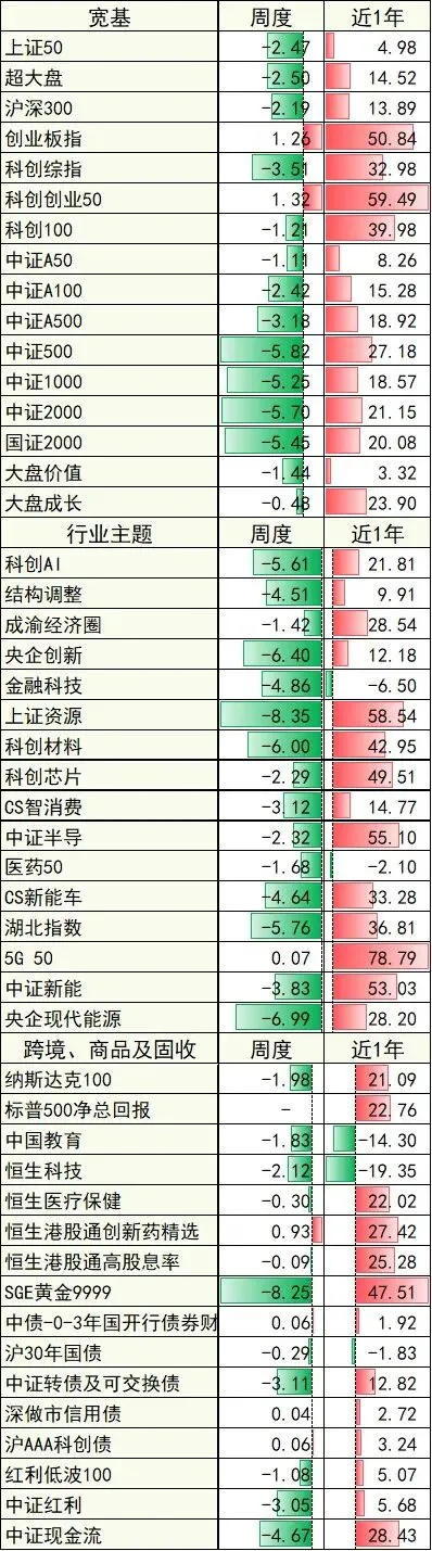 盘前5分钟,速览一周市场(2026/3/14-2026/3/20)