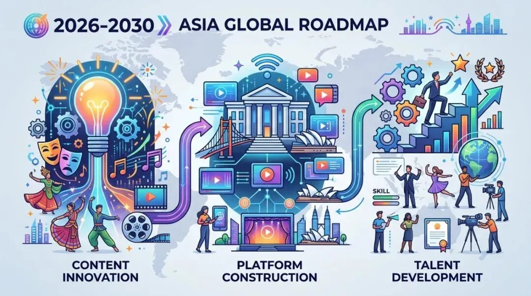 [偏见]亚洲演艺市场国际化趋势——从文化输出到全球对话