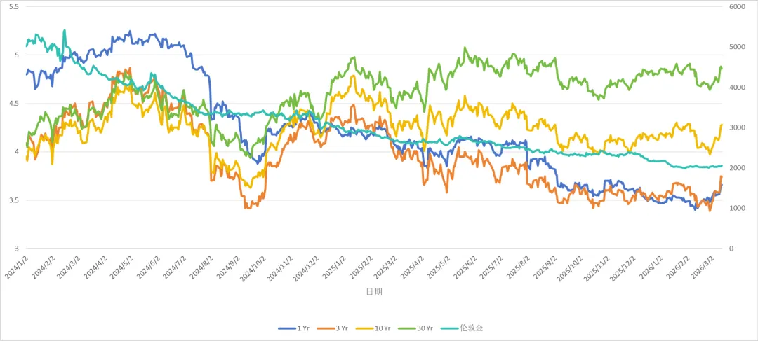 众和研究 | 境外债本周市场观察(3.16-3.20)