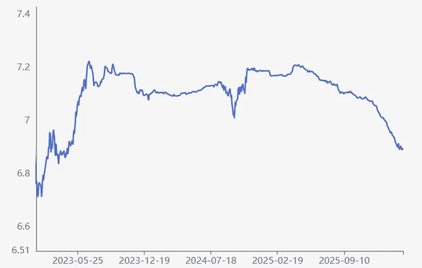 众和研究 | 境外债本周市场观察(3.16-3.20)