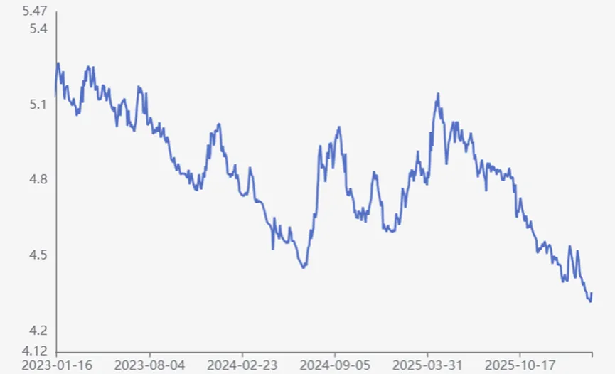 众和研究 | 境外债本周市场观察(3.16-3.20)