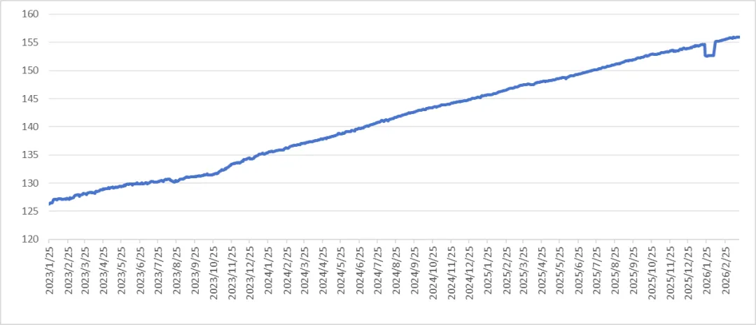 众和研究 | 境外债本周市场观察(3.16-3.20)