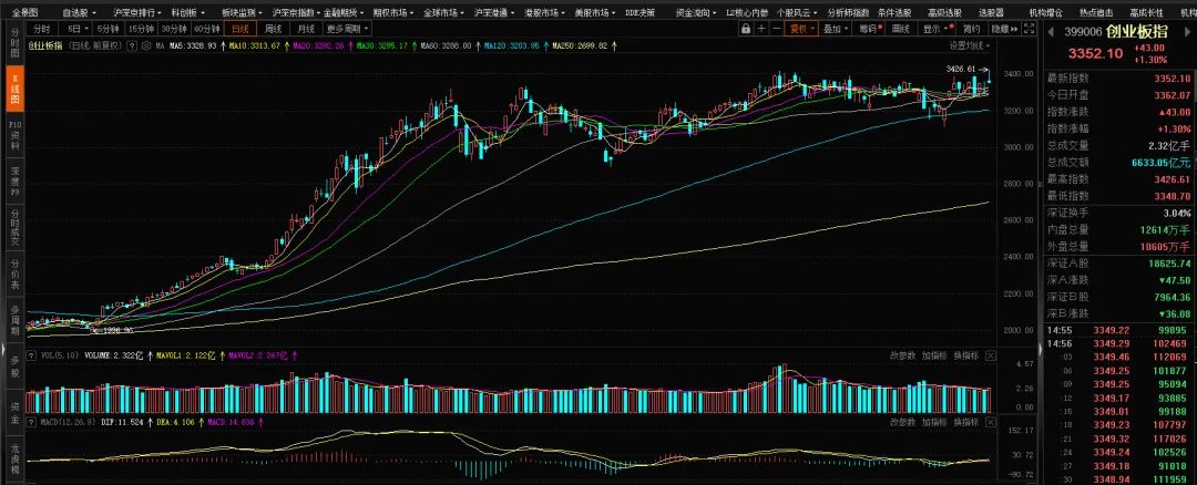 【期权周评165】市场普跌,沪指跌破4000点.