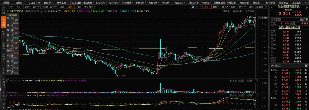 【期权周评165】市场普跌,沪指跌破4000点.