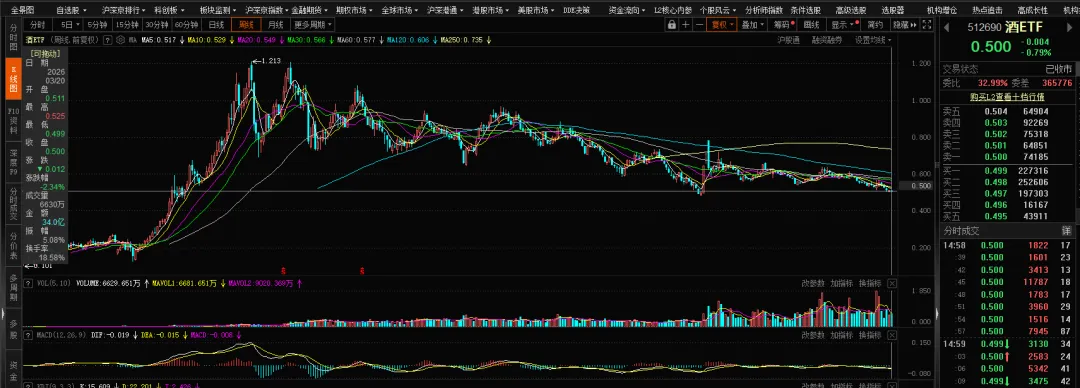【期权周评165】市场普跌,沪指跌破4000点.