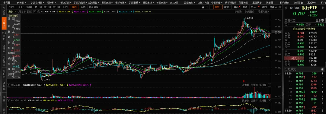 【期权周评165】市场普跌,沪指跌破4000点.