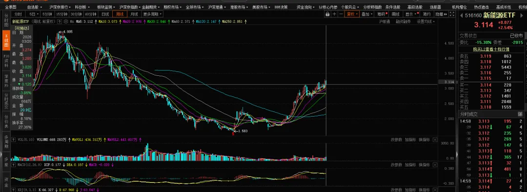 【期权周评165】市场普跌,沪指跌破4000点.