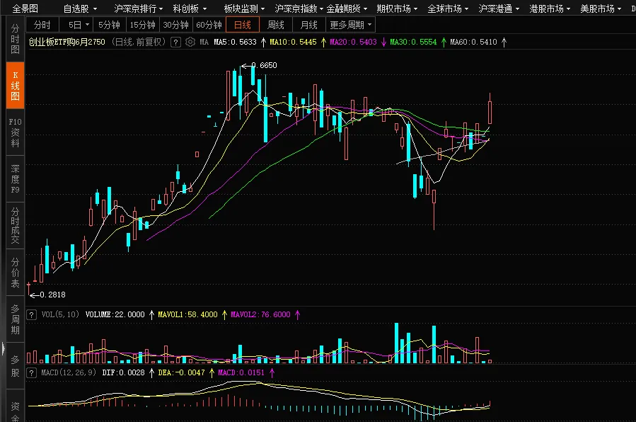 【期权周评165】市场普跌,沪指跌破4000点.