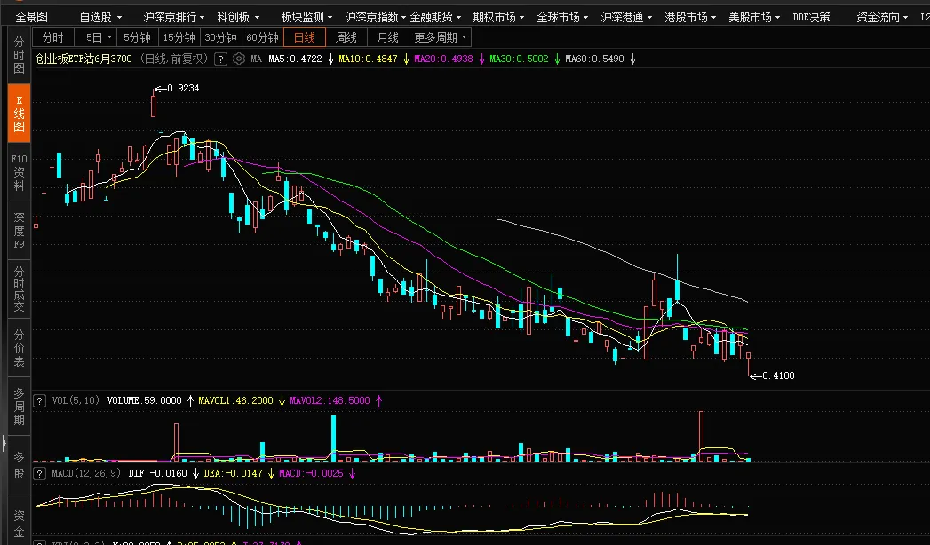 【期权周评165】市场普跌,沪指跌破4000点.
