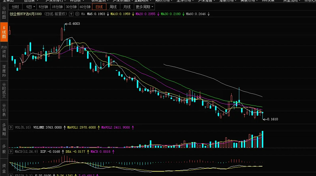 【期权周评165】市场普跌,沪指跌破4000点.