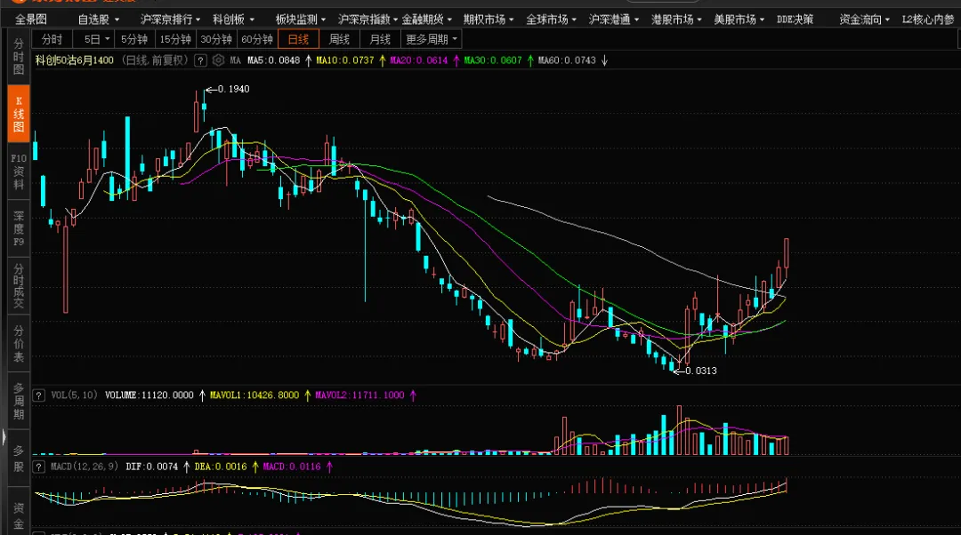【期权周评165】市场普跌,沪指跌破4000点.