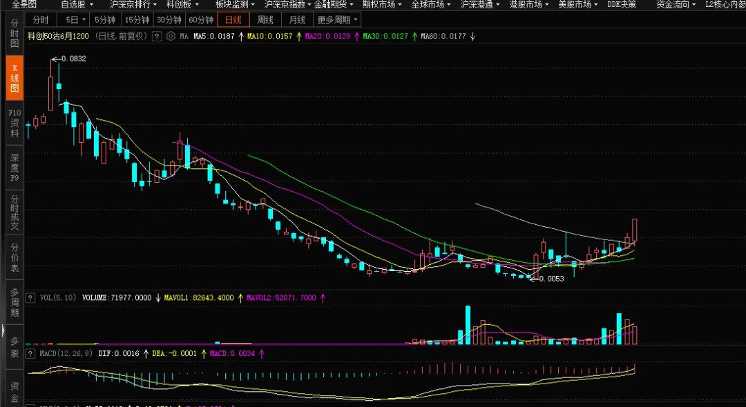 【期权周评165】市场普跌,沪指跌破4000点.