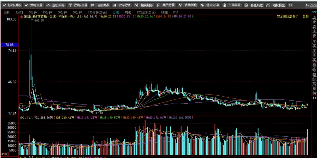 【期权周评165】市场普跌,沪指跌破4000点.
