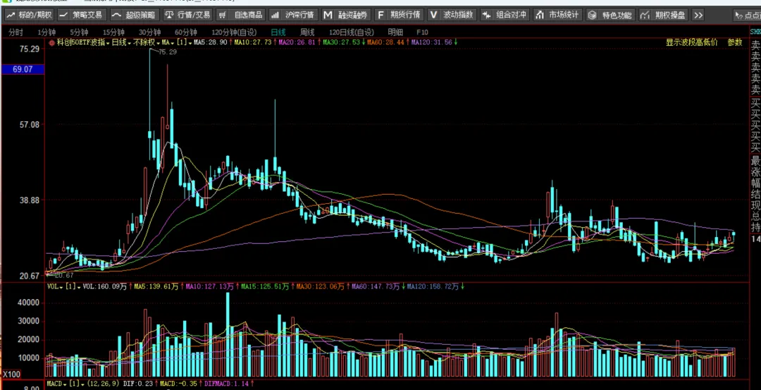【期权周评165】市场普跌,沪指跌破4000点.