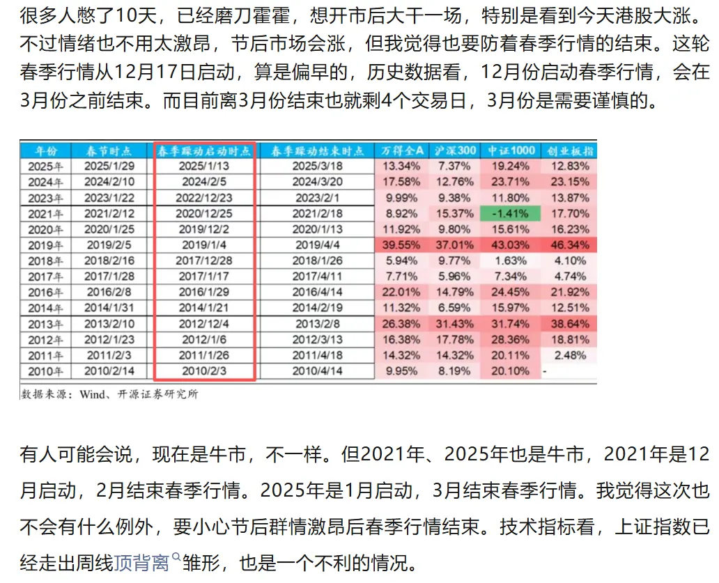 “美伊以”打了三周,当下市场怎么看?!