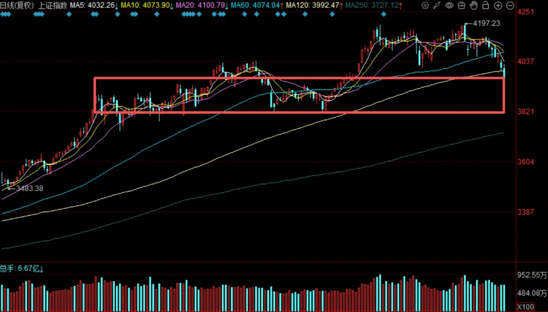 “美伊以”打了三周,当下市场怎么看?!