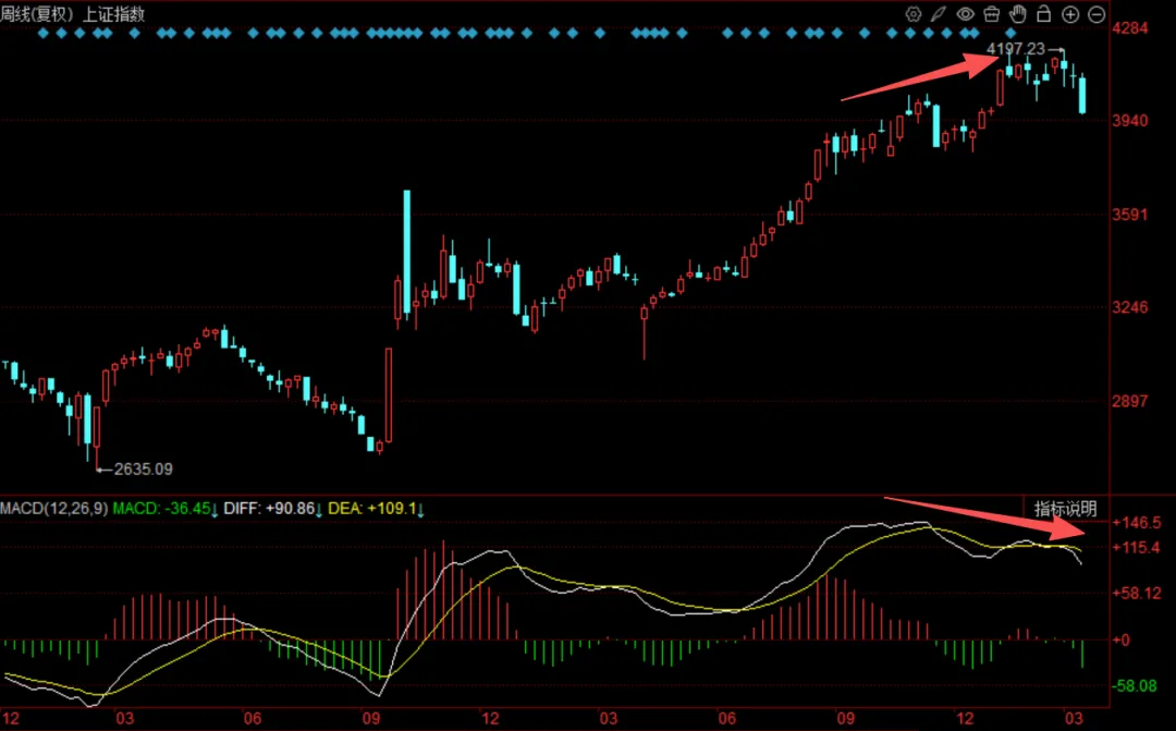 “美伊以”打了三周,当下市场怎么看?!