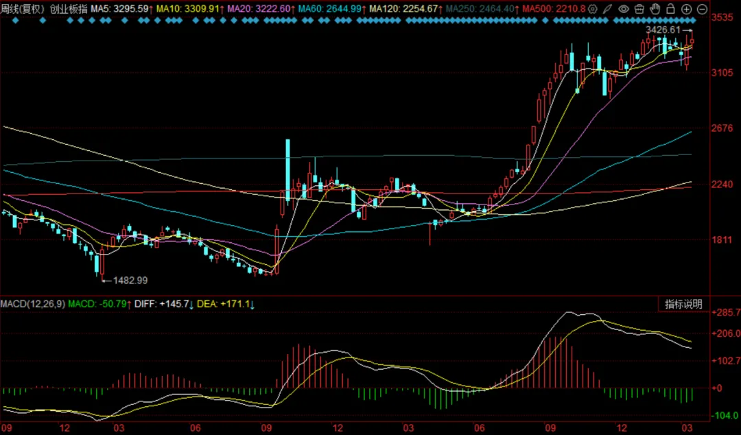 “美伊以”打了三周,当下市场怎么看?!